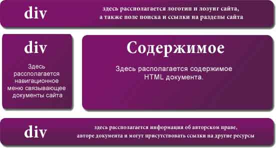 Структура HTML4 Документа